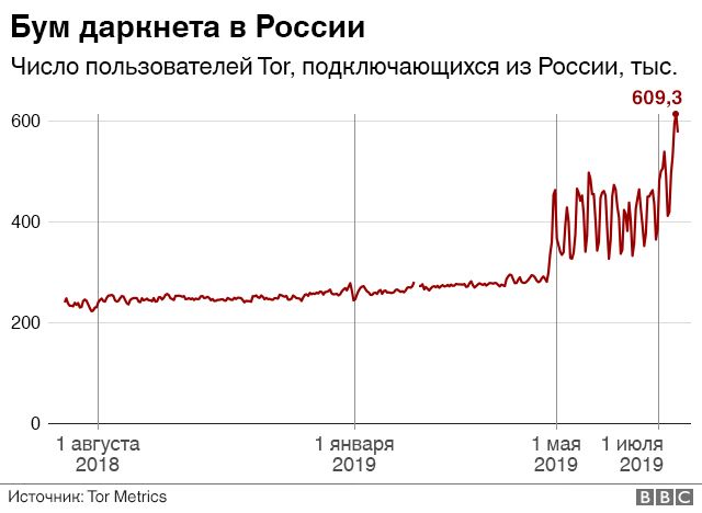 Кракен сайт 1kraken me вход